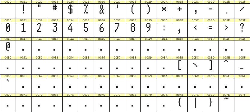 5×11数字点阵字体 ddN511AB1837