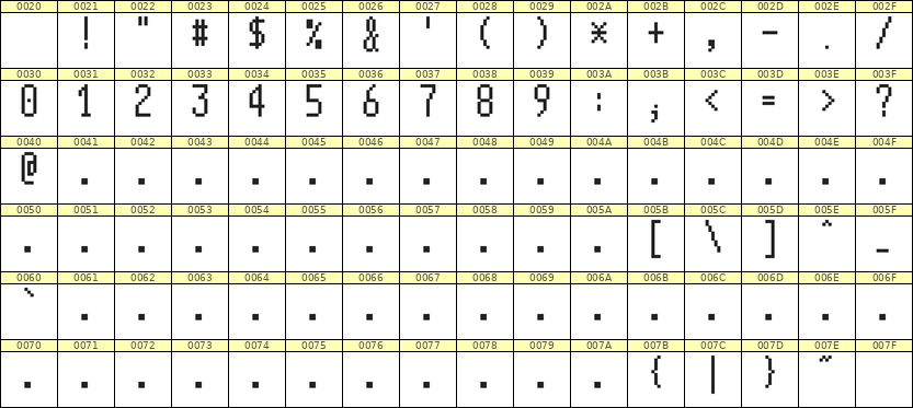 5×11数字点阵字体 ddN511AB1838