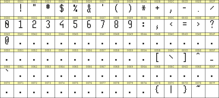 5×11数字点阵字体 ddN511AB1841