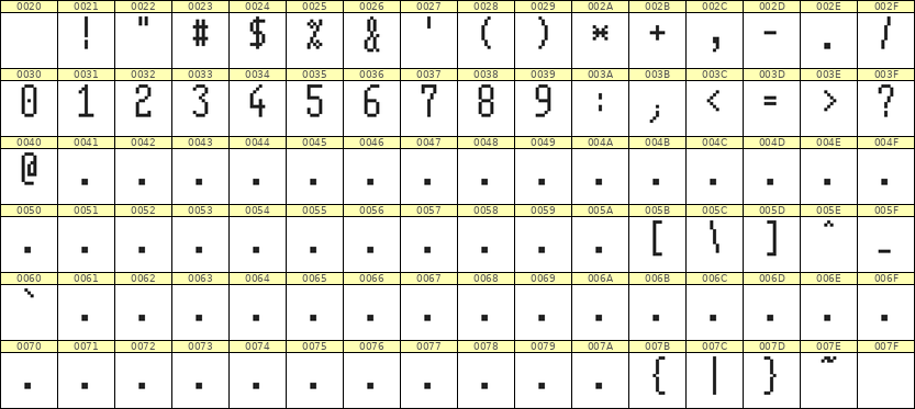 5×11数字点阵字体 ddN511AB1851