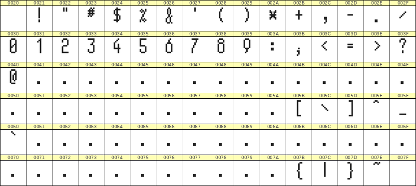 5×11数字点阵字体 ddN511AB1860