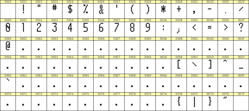 5×11数字点阵字体 ddN511AB1862