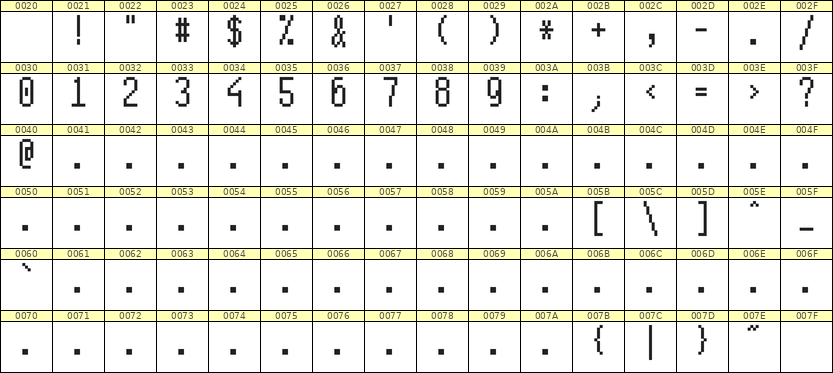5×11数字点阵字体 ddN511AB1863