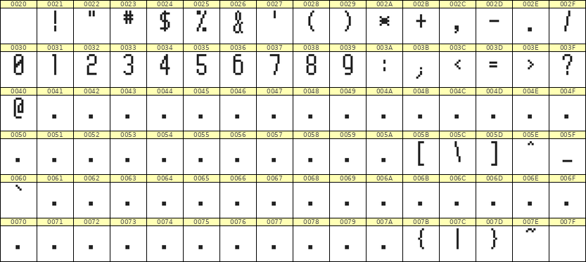 5×11数字点阵字体 ddN511AB1867