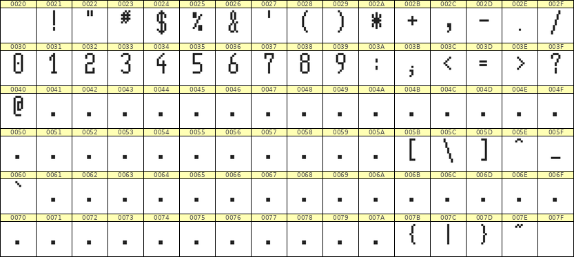 5×11数字点阵字体 ddN511AB1869