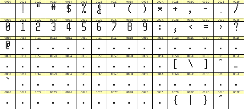 5×11数字点阵字体 ddN511AB1878