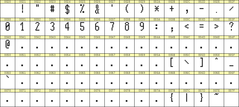 5×11数字点阵字体 ddN511AB1885