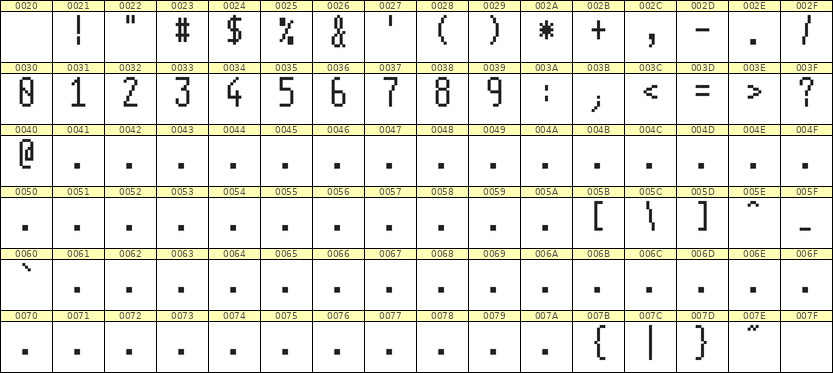 5×11数字点阵字体 ddN511AB1886