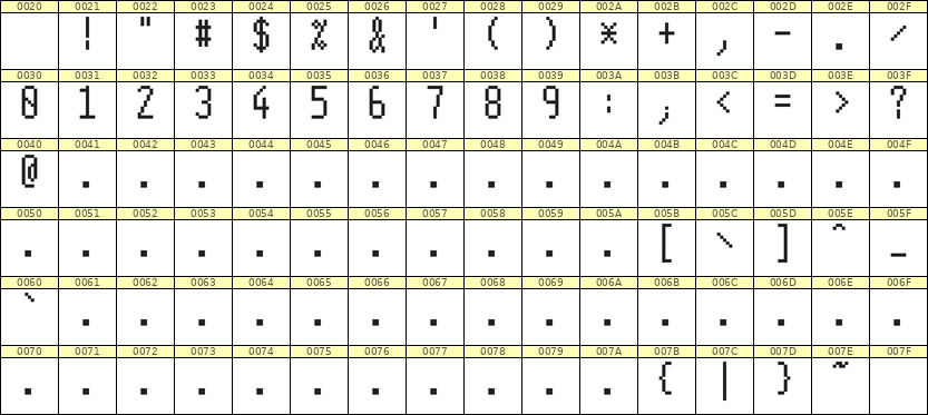 5×11数字点阵字体 ddN511AB1903