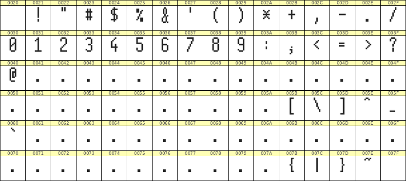 5×11数字点阵字体 ddN511AB1907