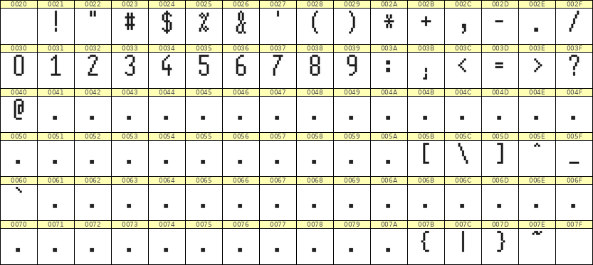 5×11数字点阵字体 ddN511AB1911