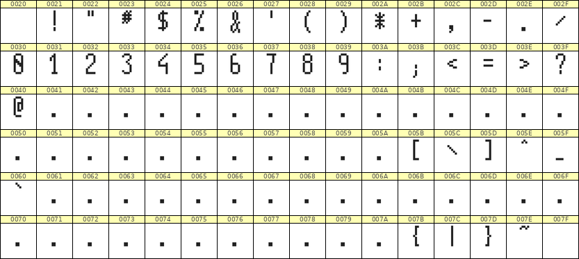 5×11数字点阵字体 ddN511AB1923