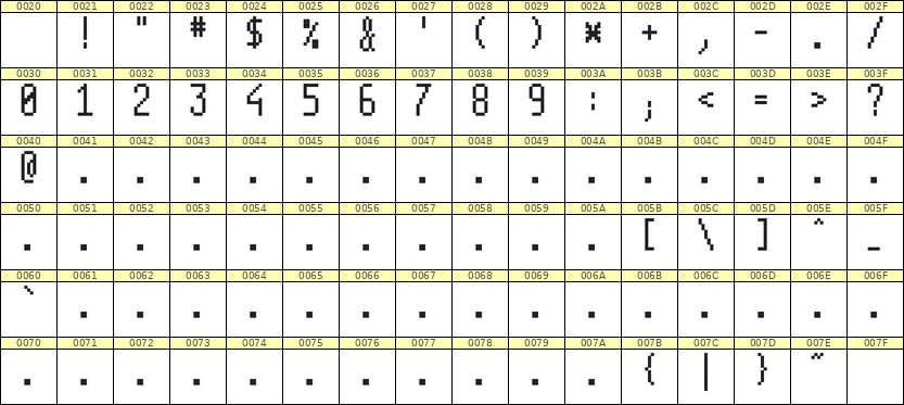 5×11数字点阵字体 ddN511AB1925