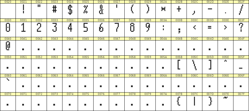 5×11数字点阵字体 ddN511AB1947