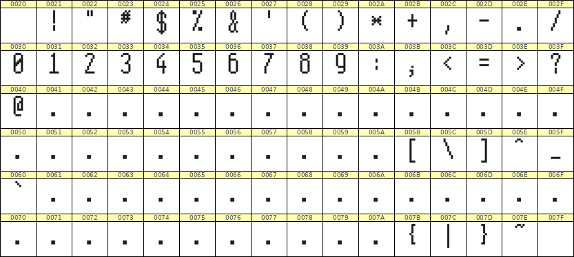 5×11数字点阵字体 ddN511AB1950