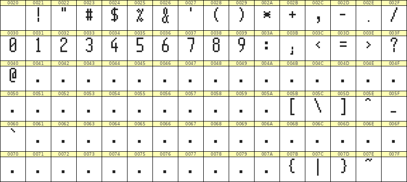 5×11数字点阵字体 ddN511AB1956