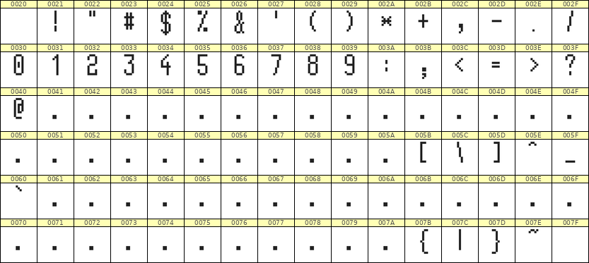 5×11数字点阵字体 ddN511AB1957