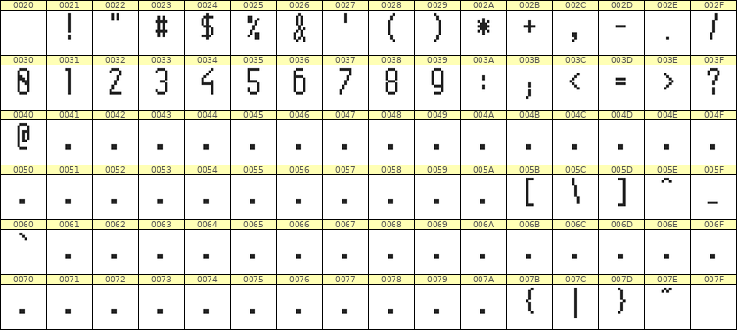 5×11数字点阵字体 ddN511AB1960