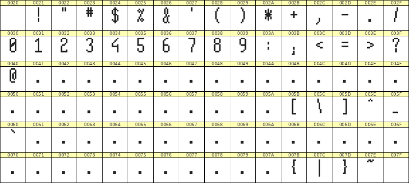 5×11数字点阵字体 ddN511AB1965