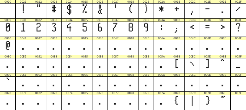 5×11数字点阵字体 ddN511AB1976