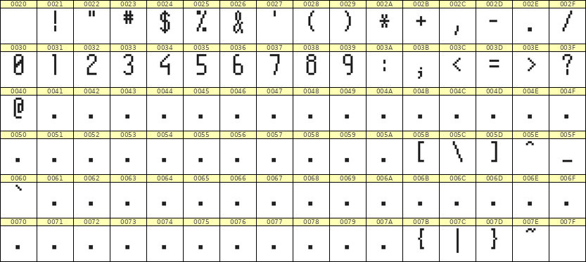 5×11数字点阵字体 ddN511AB1977