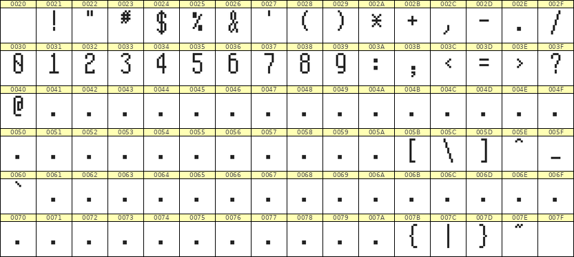 5×11数字点阵字体 ddN511AB1991
