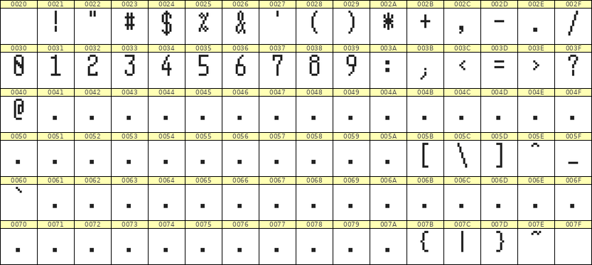 5×11数字点阵字体 ddN511AB1994