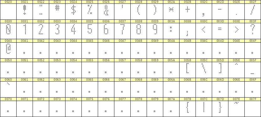5×12数字点阵字体 ddN512AA0001