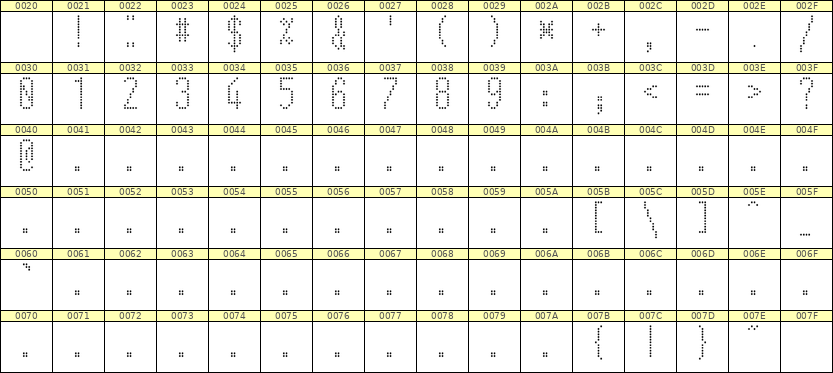 5×12数字点阵字体 ddN512AA0017