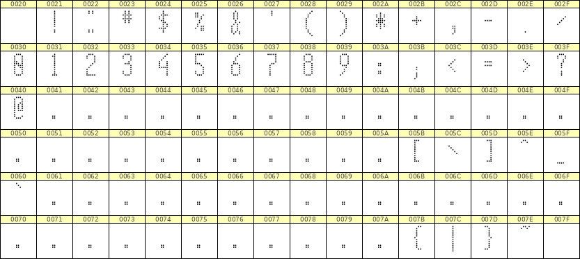 5×12数字点阵字体 ddN512AA0021