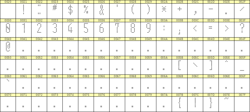 5×12数字点阵字体 ddN512AA0032