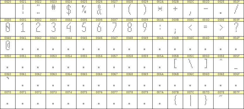 5×12数字点阵字体 ddN512AA0037