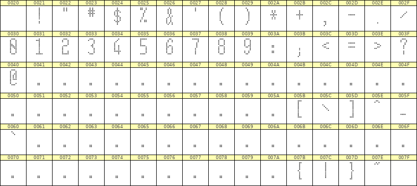 5×12数字点阵字体 ddN512AA0042