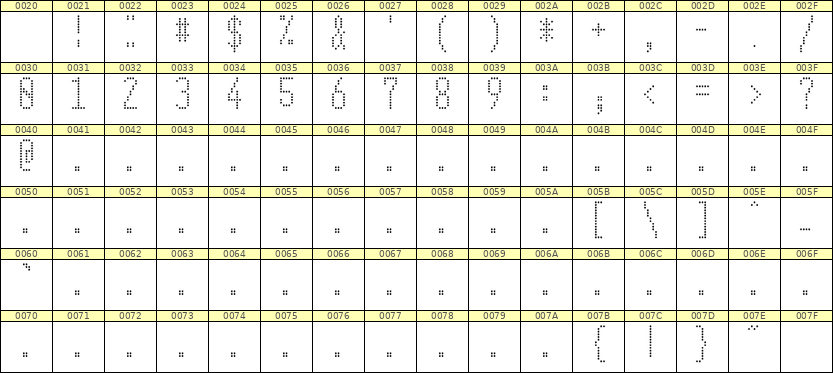 5×12数字点阵字体 ddN512AA0045