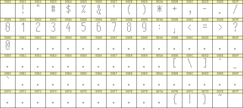 5×12数字点阵字体 ddN512AA0046