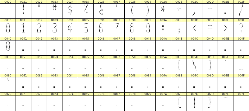 5×12数字点阵字体 ddN512AA0078