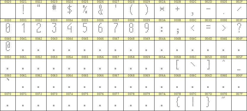 5×12数字点阵字体 ddN512AA0079