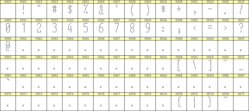 5×12数字点阵字体 ddN512AA0085