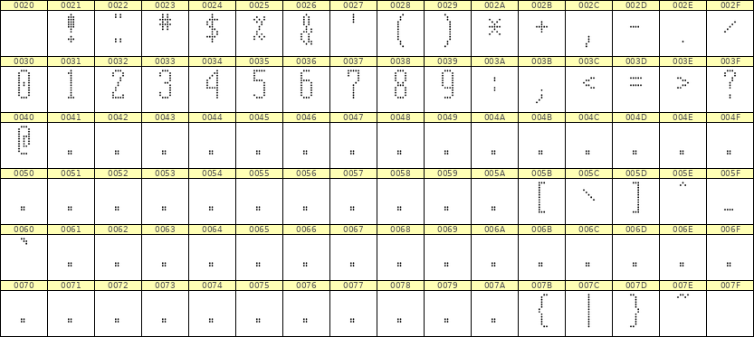 5×12数字点阵字体 ddN512AA0090