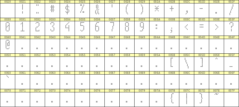 5×12数字点阵字体 ddN512AA0091