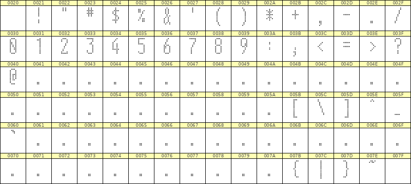 5×12数字点阵字体 ddN512AA0095