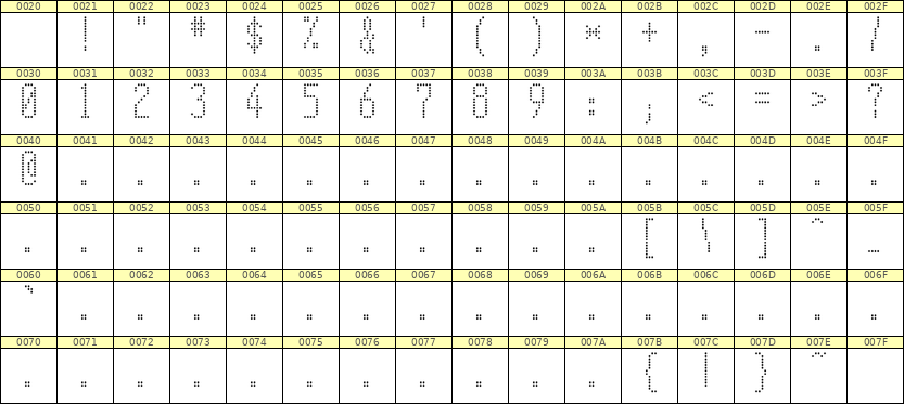 5×12数字点阵字体 ddN512AA0098