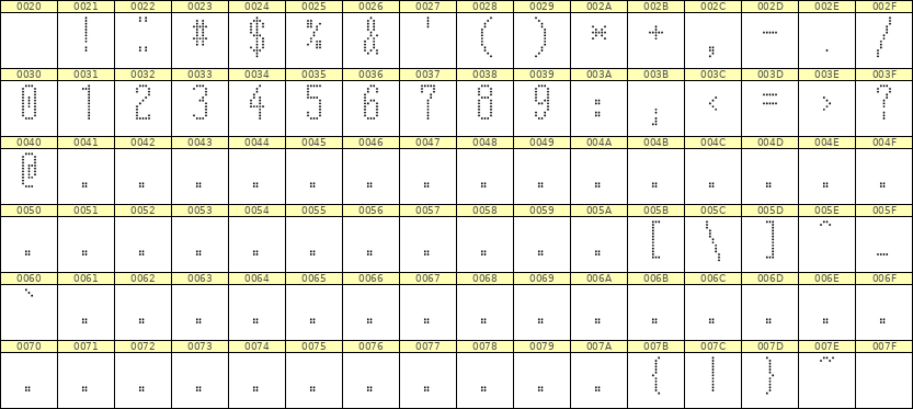 5×12数字点阵字体 ddN512AA0104