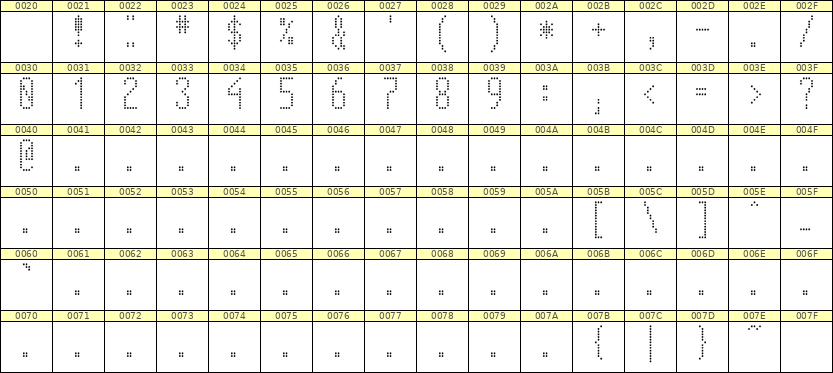 5×12数字点阵字体 ddN512AA0112