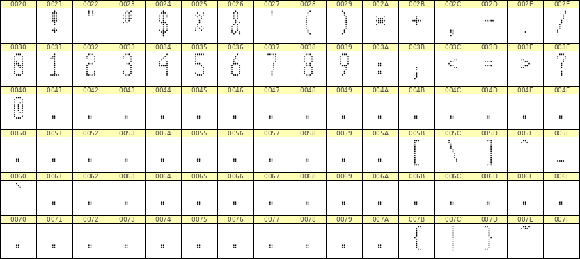 5×12数字点阵字体 ddN512AA0116