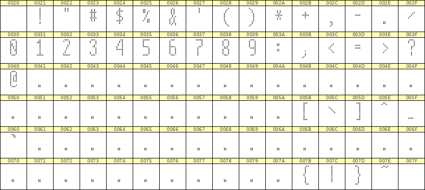 5×12数字点阵字体 ddN512AA0120