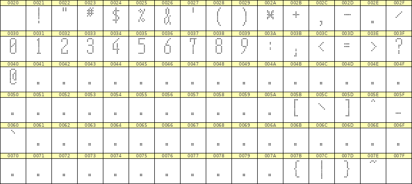 5×12数字点阵字体 ddN512AA0122