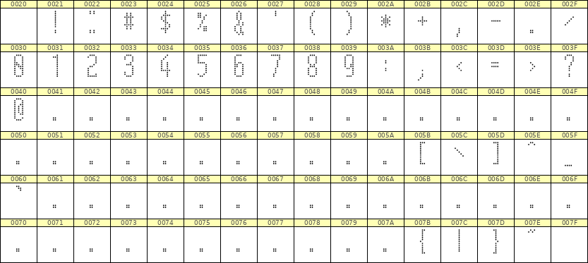 5×12数字点阵字体 ddN512AA0123