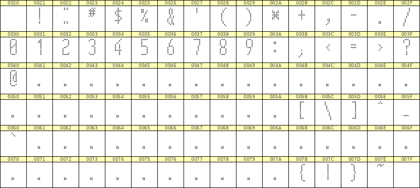 5×12数字点阵字体 ddN512AA0127