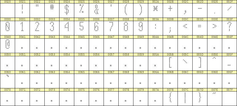 5×12数字点阵字体 ddN512AA0131